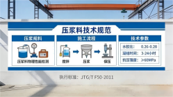 通辽本地工厂讲解：说一遍公路压浆料和铁路压浆料的区别