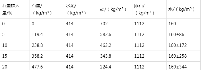 通辽防静电水泥砂浆怎么做(附配比及施工方法)